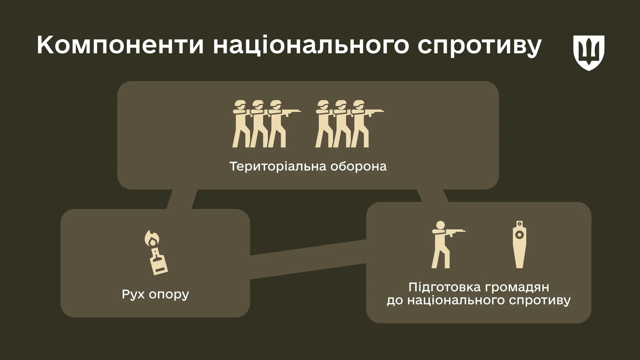 Громади стають сильнішими